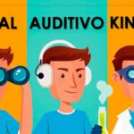 👀👂Aprende con tus sentidos: Aprendizaje kinestésico visual y auditivo