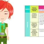 🔍📚 Aprendizajes esperados de lenguaje y comunicación en preescolar: ¡Una guía indispensable!
