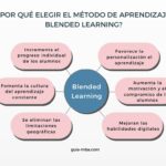 📚💻✨ Descubre los beneficios del aprendizaje blended: combina lo mejor de lo virtual y lo presencial
